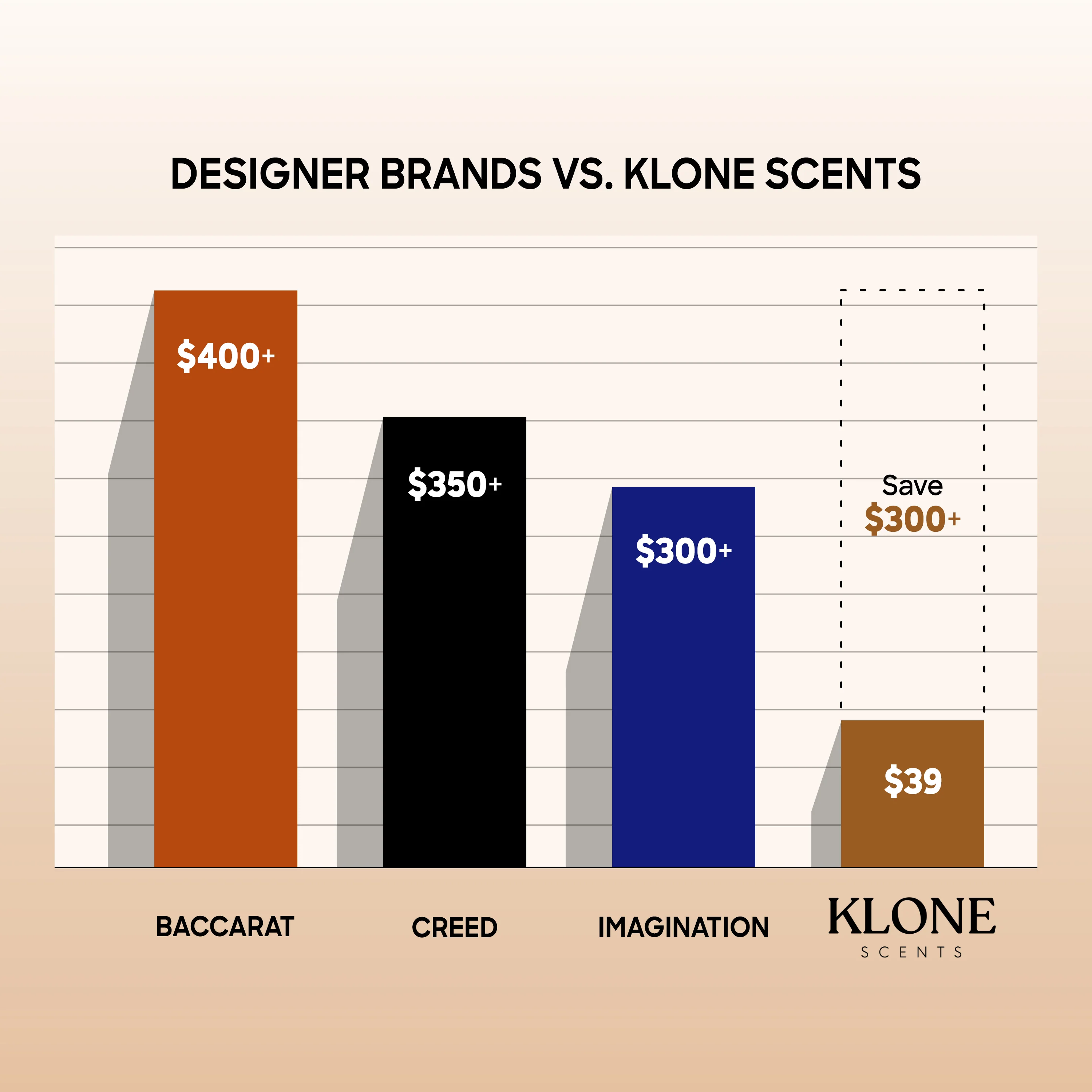 Klone Kollection - Image 5